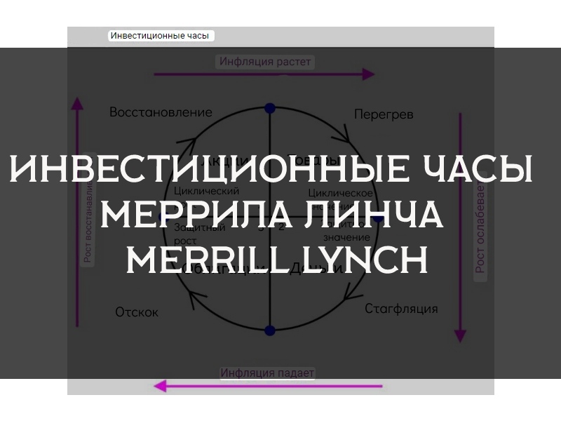 Инвестиционные часы
