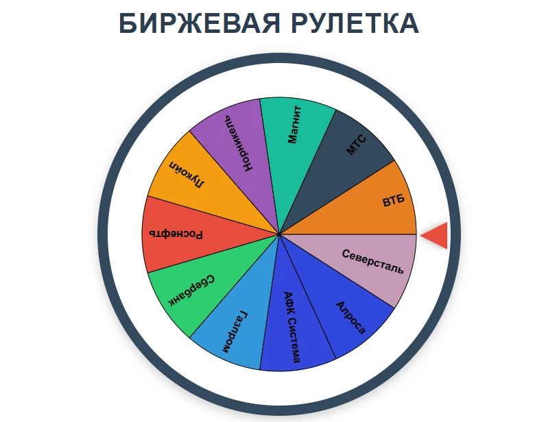 Игра Биржевая-Рулетка